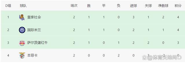 女星排名